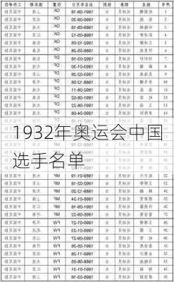 1932年奥运会中国选手名单