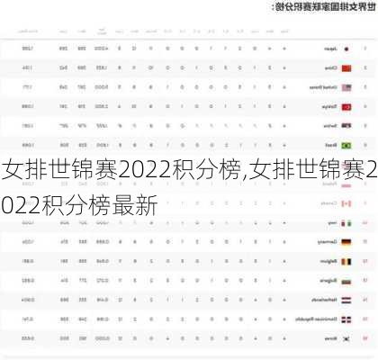 女排世锦赛2022积分榜,女排世锦赛2022积分榜最新