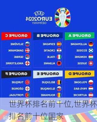 世界杯排名前十位,世界杯排名前十位国家