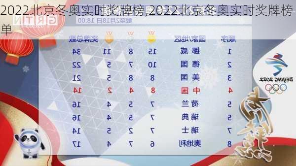 2022北京冬奥实时奖牌榜,2022北京冬奥实时奖牌榜单